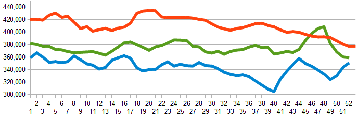 Weekly Initial Unemployment Claims