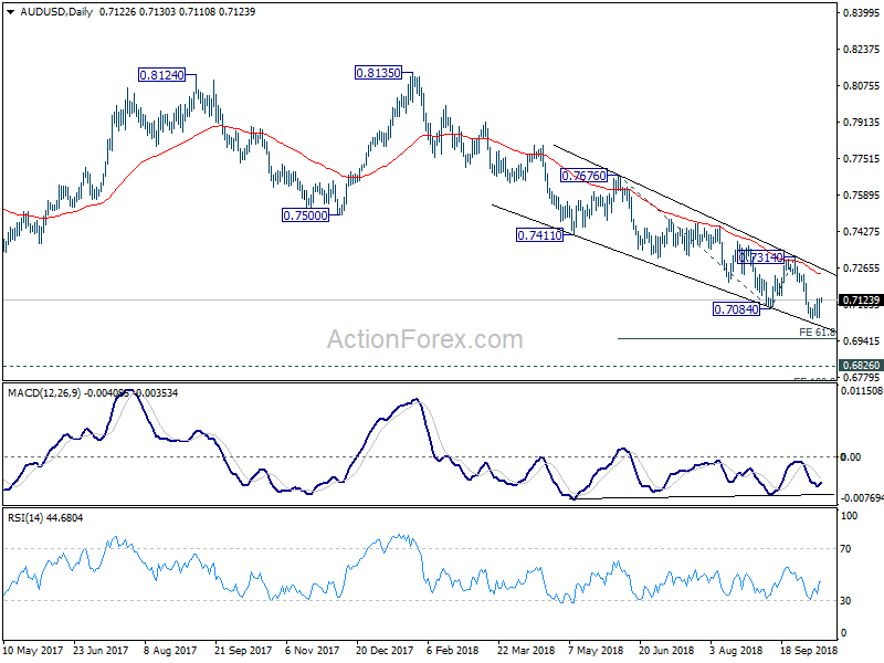 AUD/USD