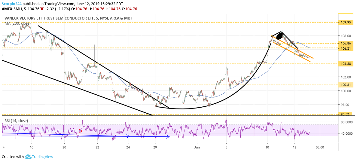 Vaneck Vectors ETF Trust