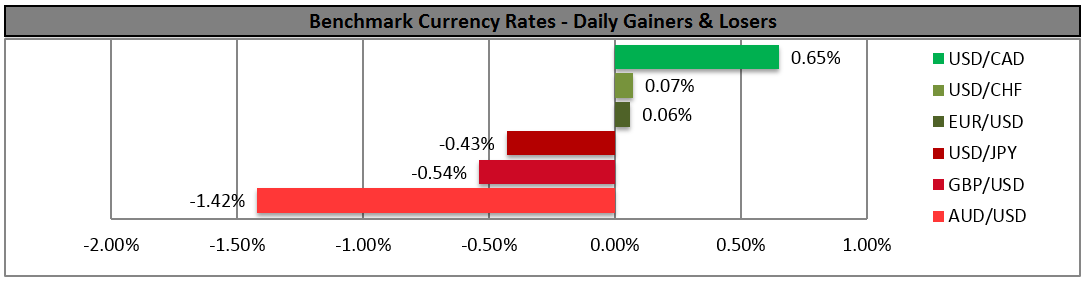 Benchmark Currency Rates