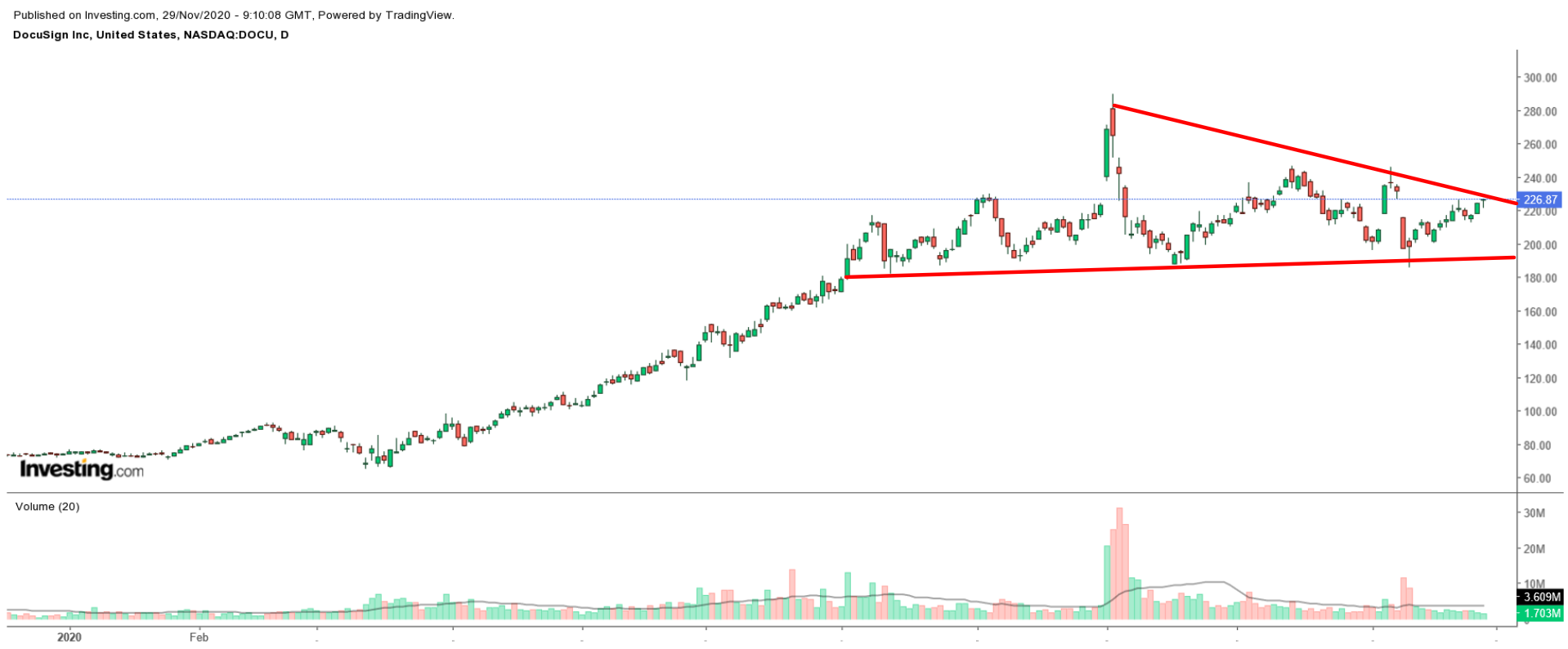 DocuSign Daily