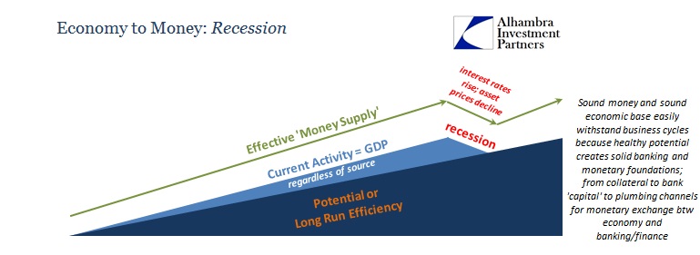 Economy-Recession