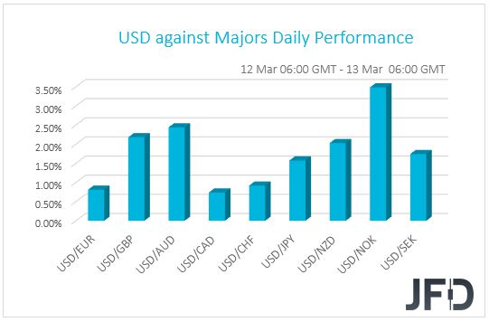 USD