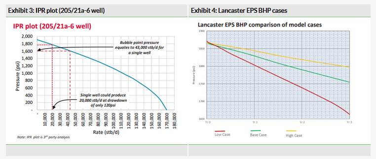 Lancaster EPS BHP cases 