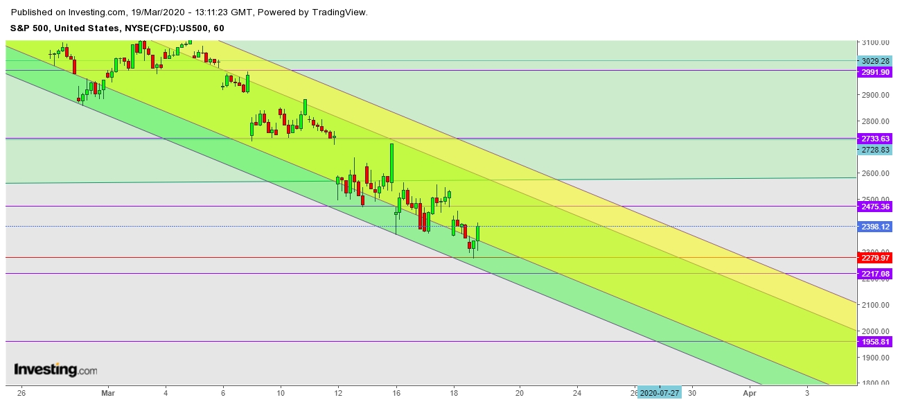 SPX - 1 Hr. Chart SPX - 1 Hr. Chart