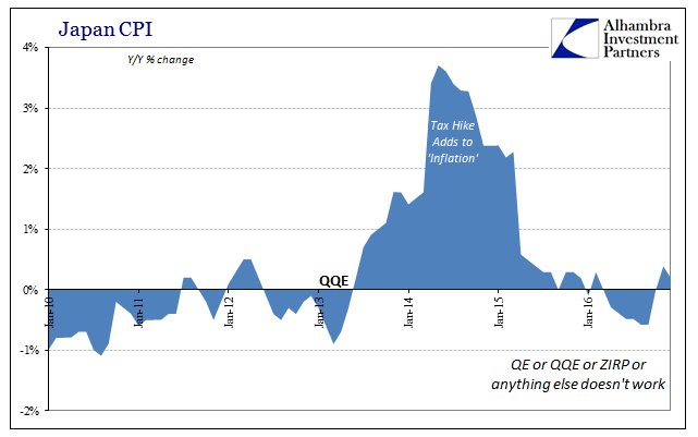 Japan CPI