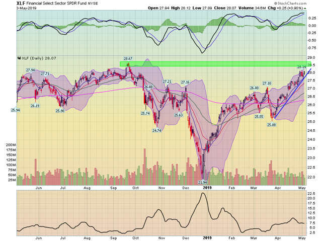 XLF