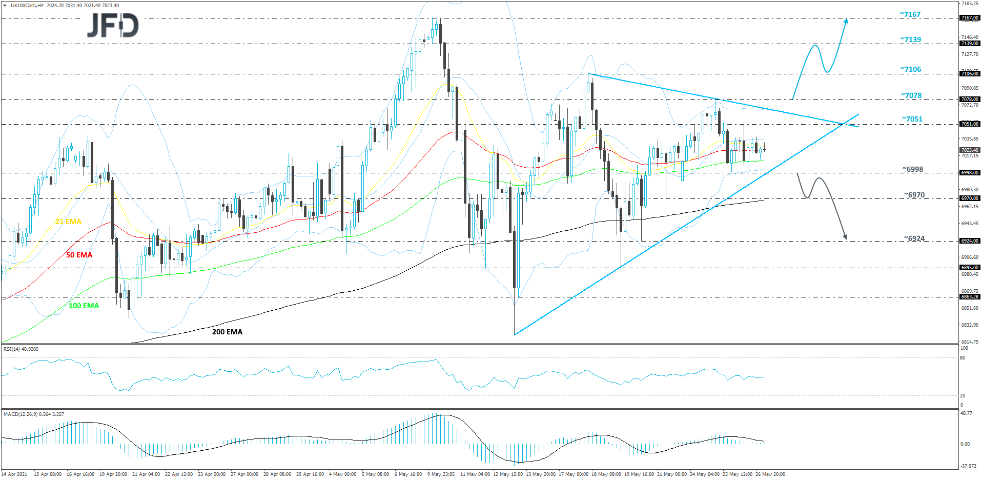 FTSE 100 cash index 4-hour chart technical analysis