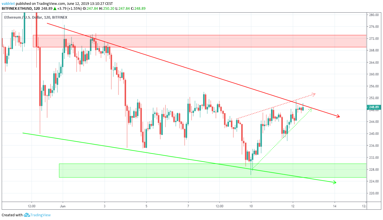 Reversal Areas