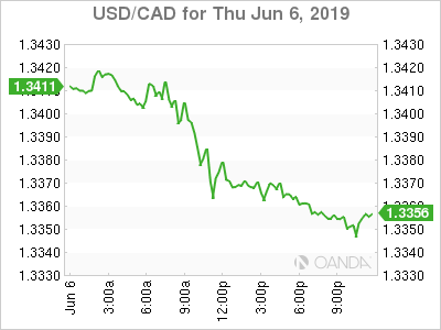 USD-CAD for Jun 6 2019