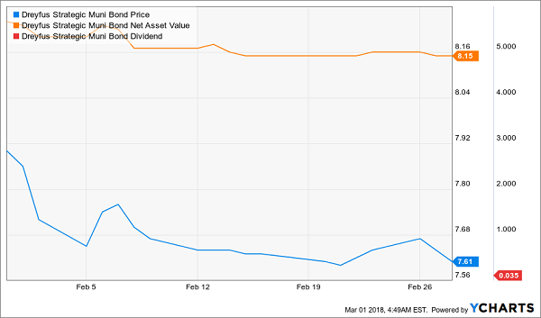 Stable NAV, Lower Price