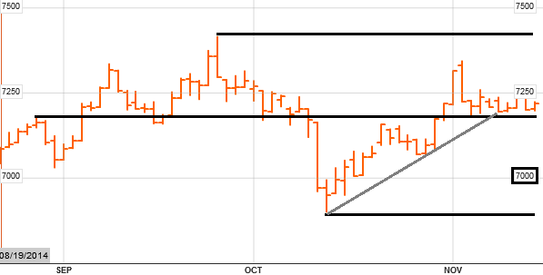 PSEi