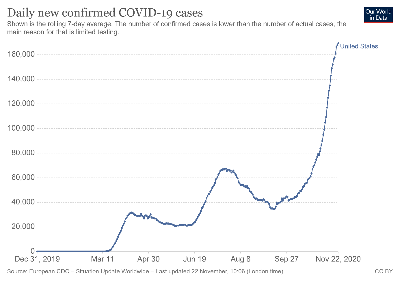 Daily New Confirmed Covid-19 Cases