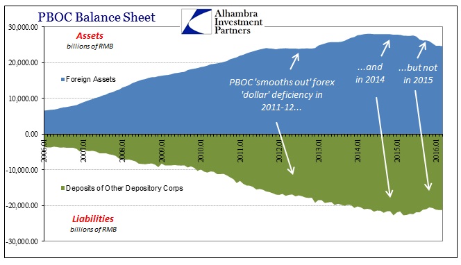 China-ASF-PBOC-Forex-Assets-Liab