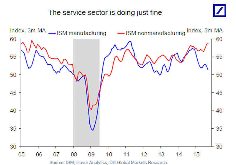 Manufacturing Vs. Services