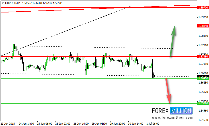 GBP/USD Hourly Chart June 23rd-July 1st