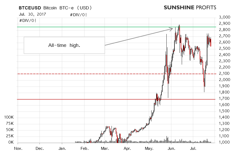 Btc E Charts Live