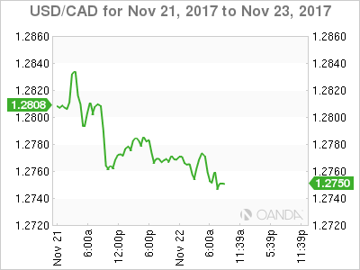 USD/CAD For Nov 21 - 23, 2017