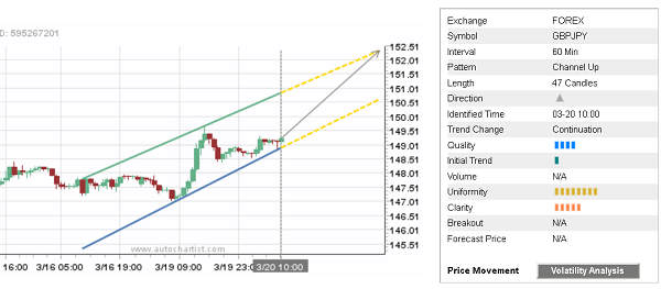 GBP/JPY 47 Candles