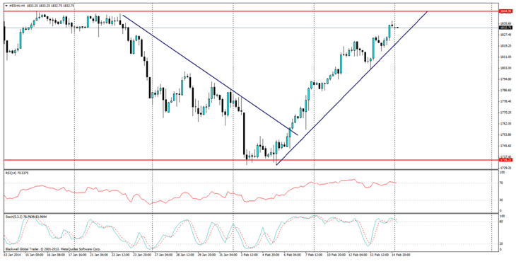 S&P 500