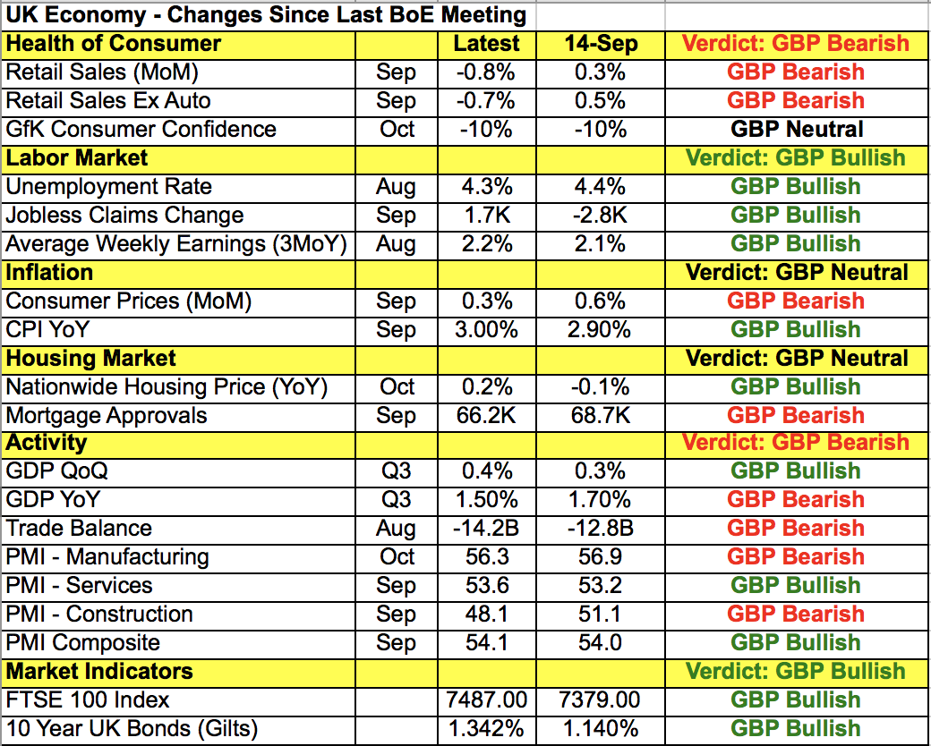 GBP Data Points