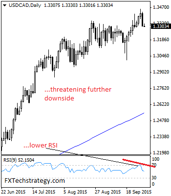 USD/CAD Daily Chart