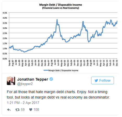 Debt And Income