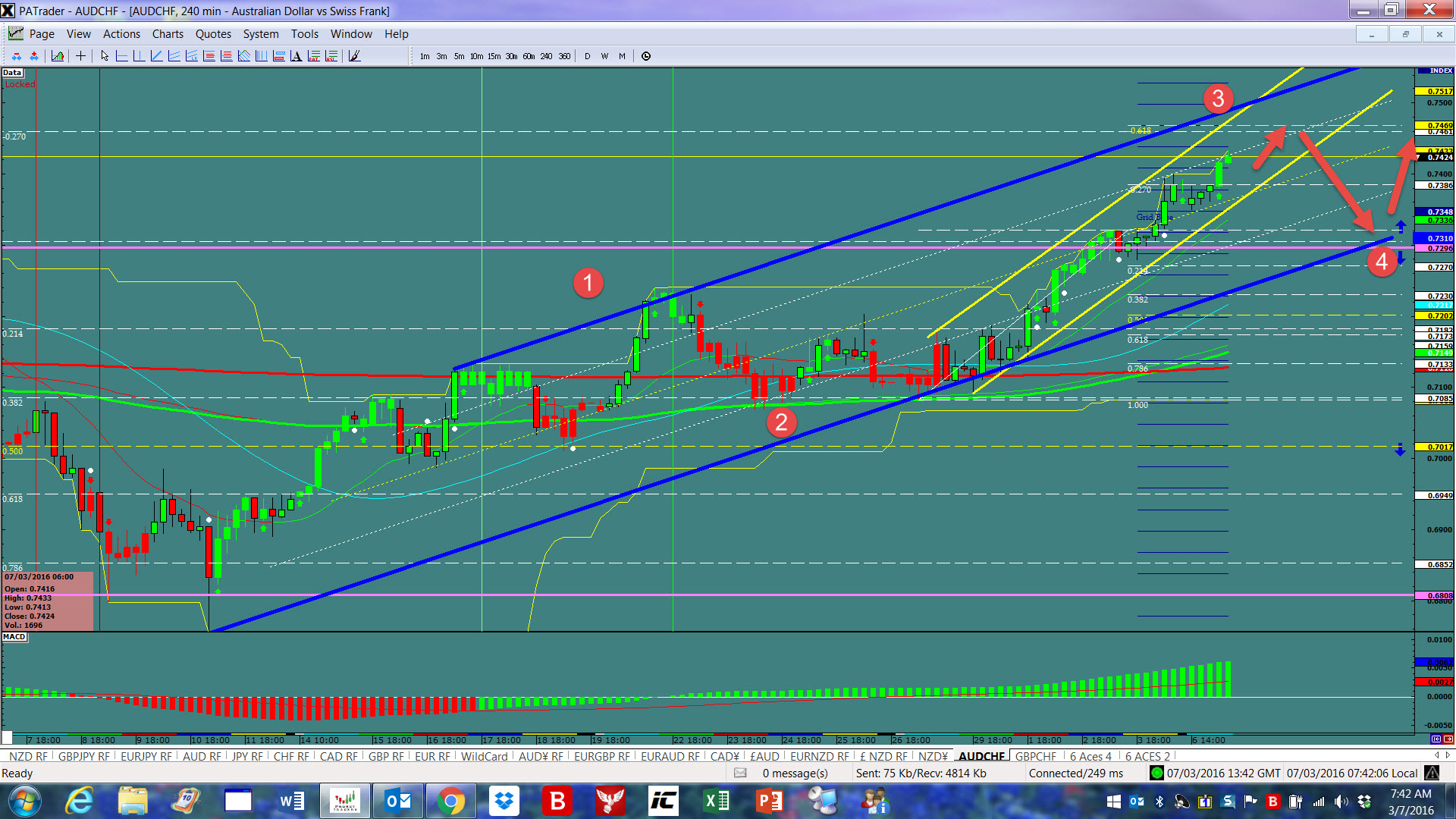 AUD/CHF 4 Hour Chart