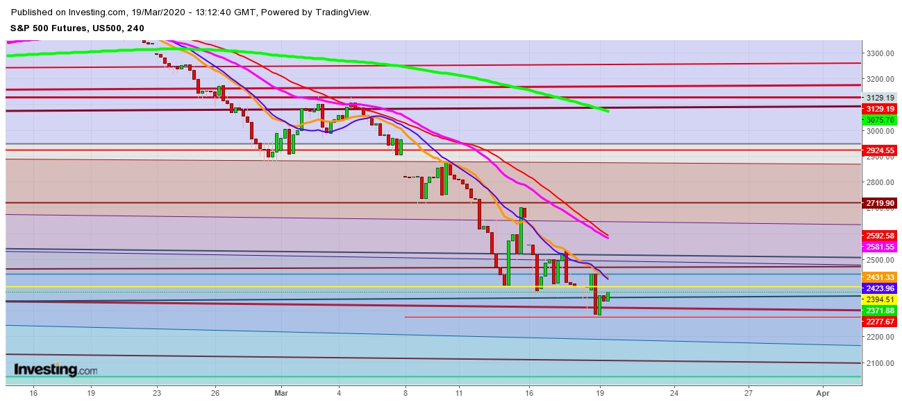 S&P 500 Futures - 4 Hr. Chart S&P 500 Futures - 4 Hr. Chart