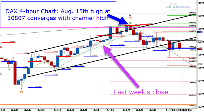 DAX 4 Hour Chart