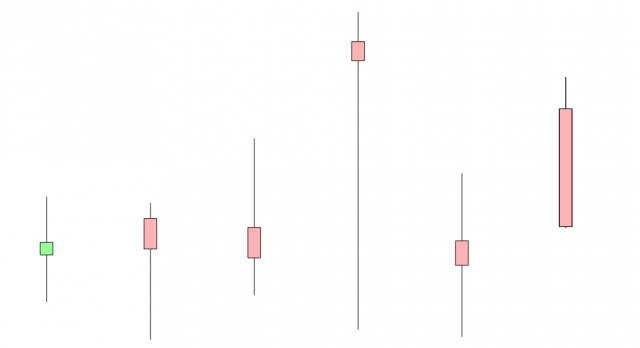 SPY Candlestick Chart