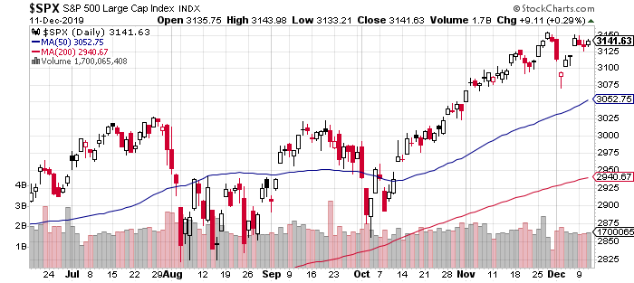 SPX Daily Chart