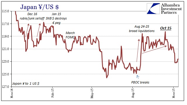 JPY/USD Chart