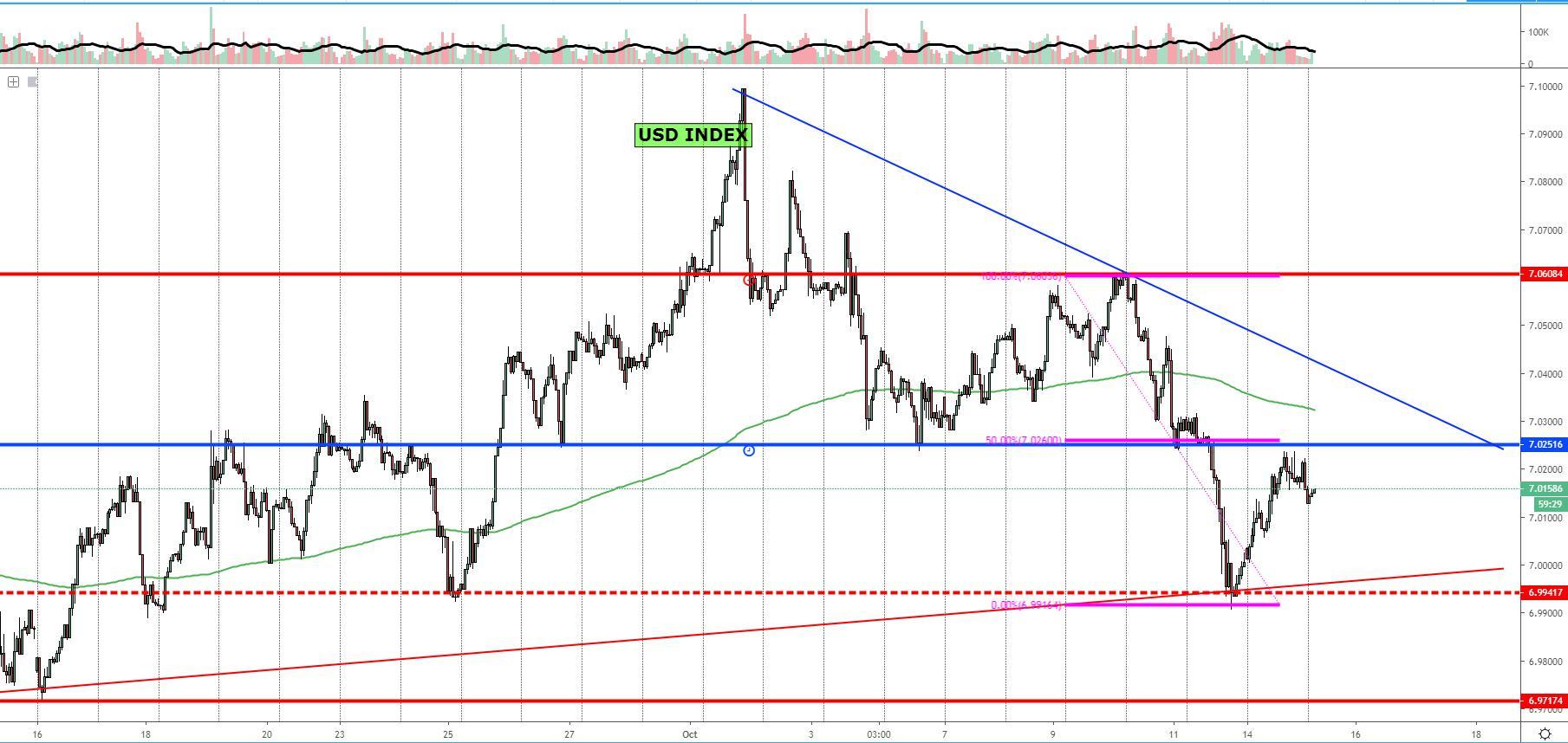 USD