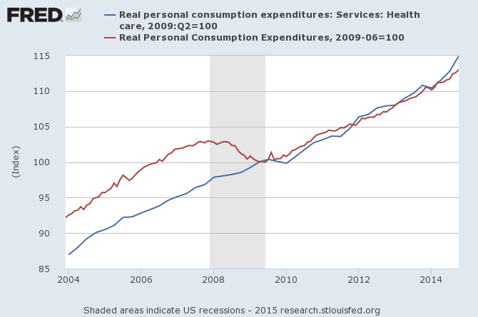 Real PCE:vs Real PCE Healthcare Services