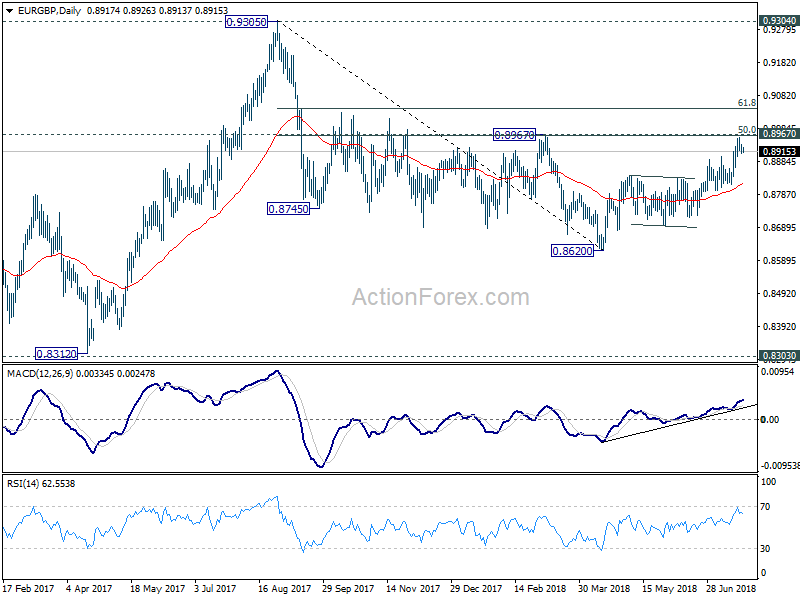 EUR/GBP Daily Chart