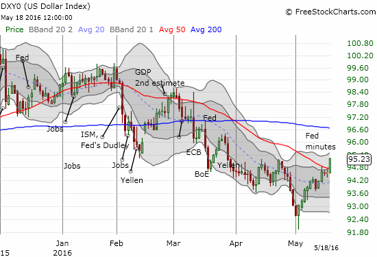 US Dollar