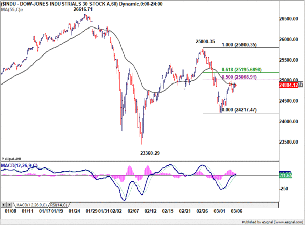 INDU Dow Jones