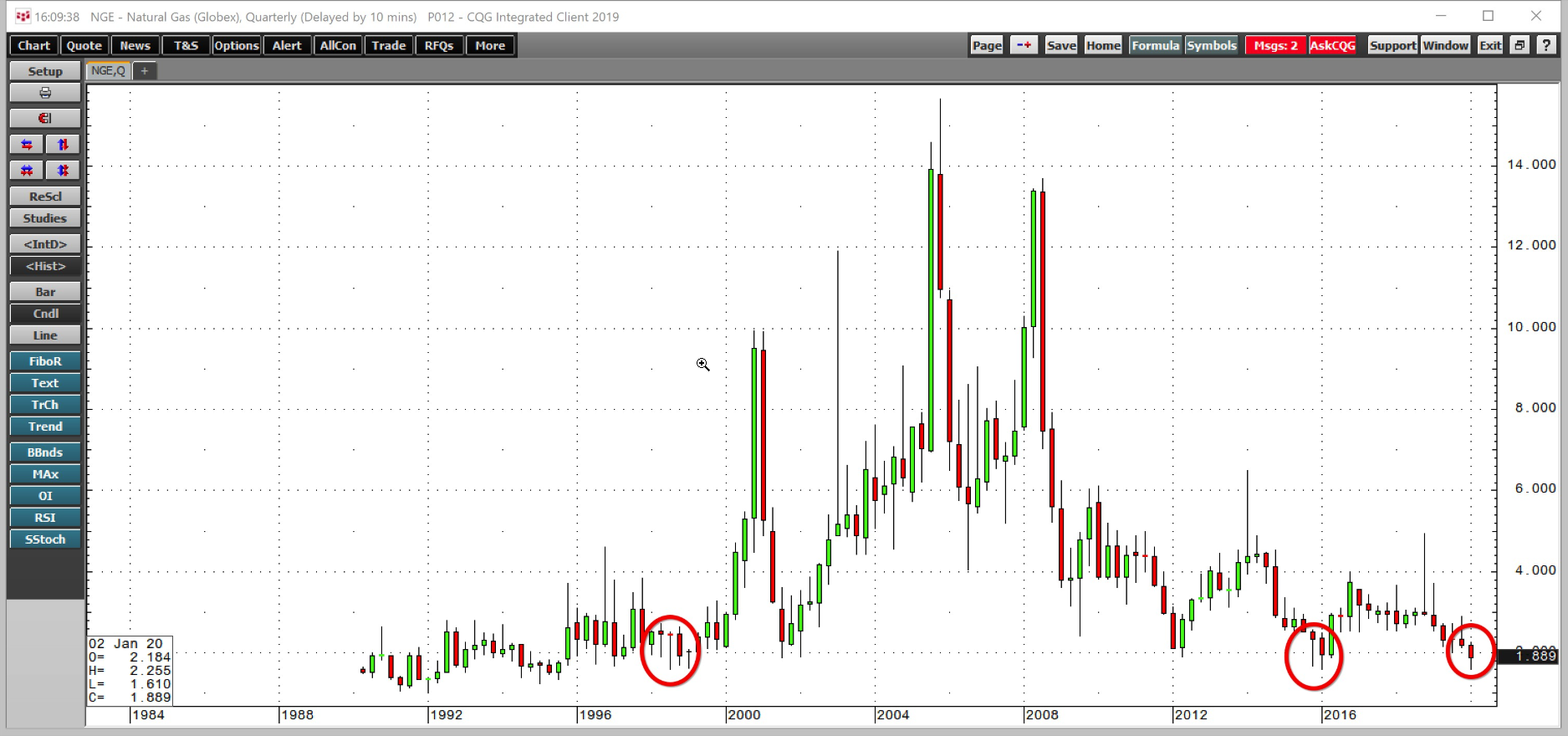 Quarterly Natural Gas