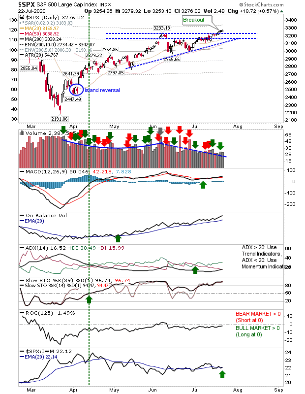 SPX_Daily Chart