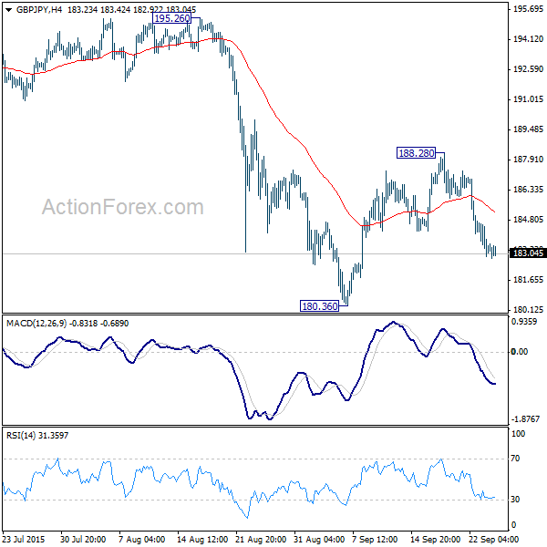 GBP/JPY H4