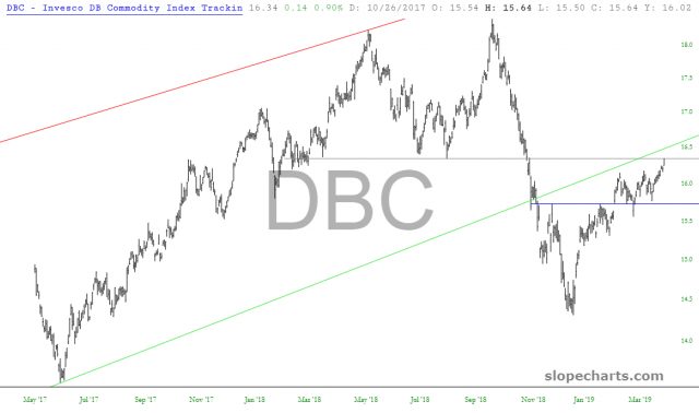 DBC