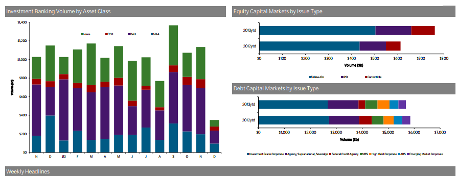 Investment-Banking: 2013