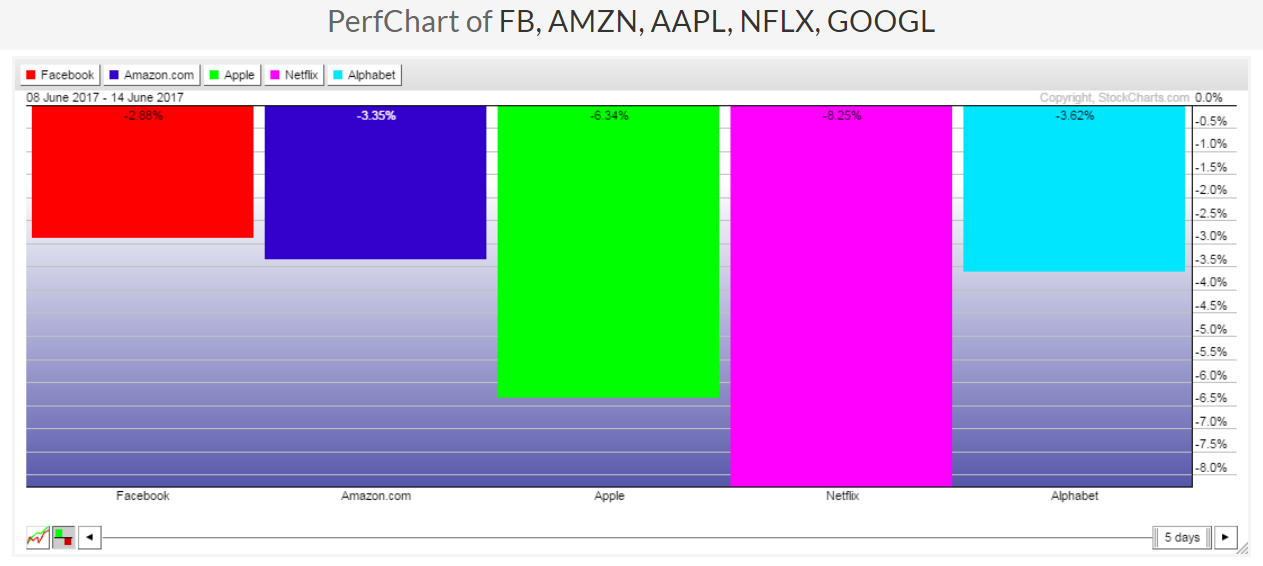 Perfchart 2