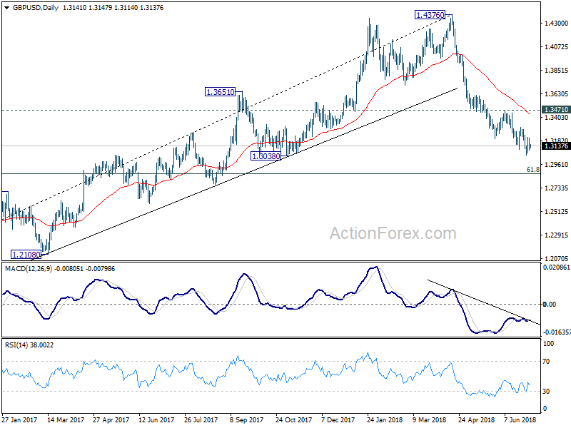 GBP/USD Daily Chart