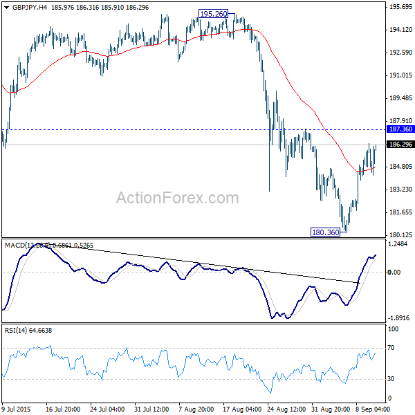 GBPJPY,H4 Chart