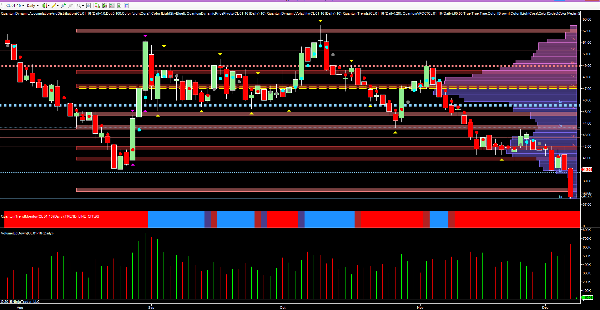 Oil Daily