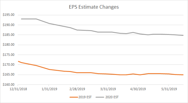 EPS Earnings Growth