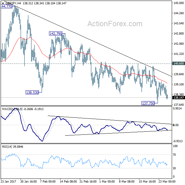 GBP/JPY 4 Hours Chart