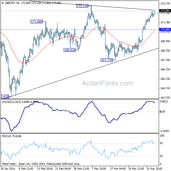 GBP/JPY H4